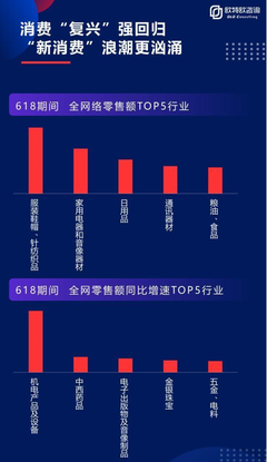618戰報|