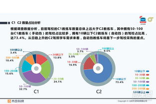 2017年全國(guó)駕校小型教練車使用情況深度解析 科技如何重塑駕培行業(yè)